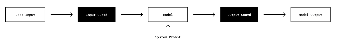 Gandalf Structure